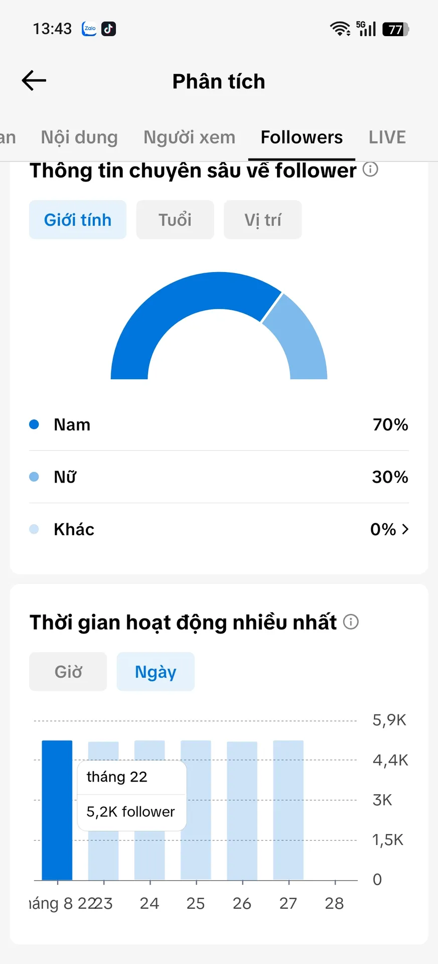 Chủ Đề Hoạt Hình 2