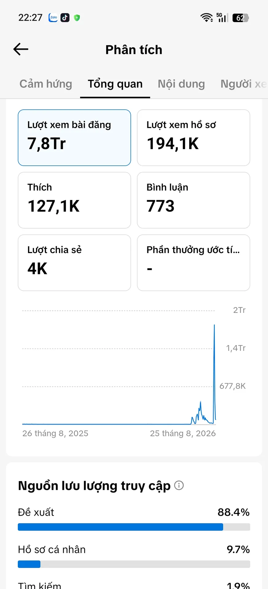 Kênh Ngoại 2