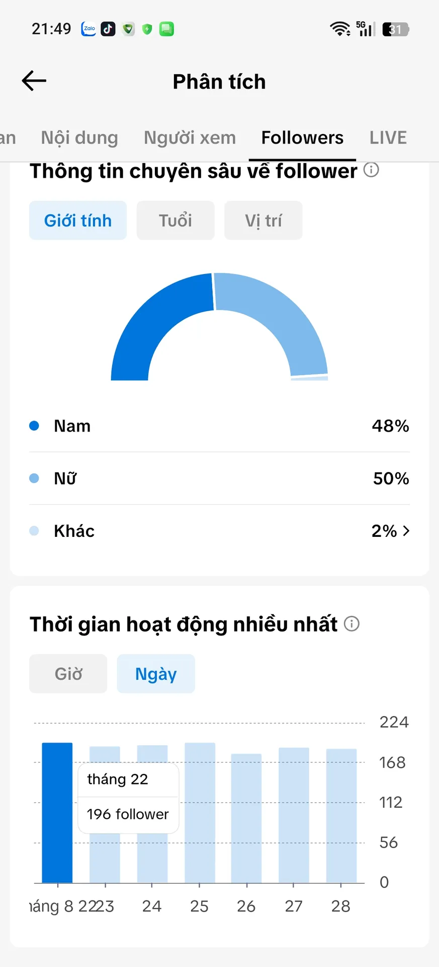Chủ Đề Game 2