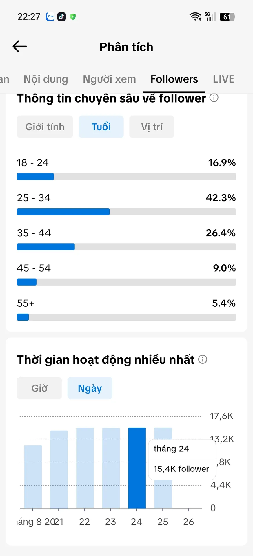 Kênh Ngoại 4