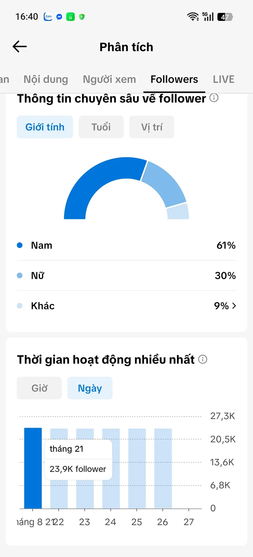 Cá Nhân Nam Cấm Shop 3