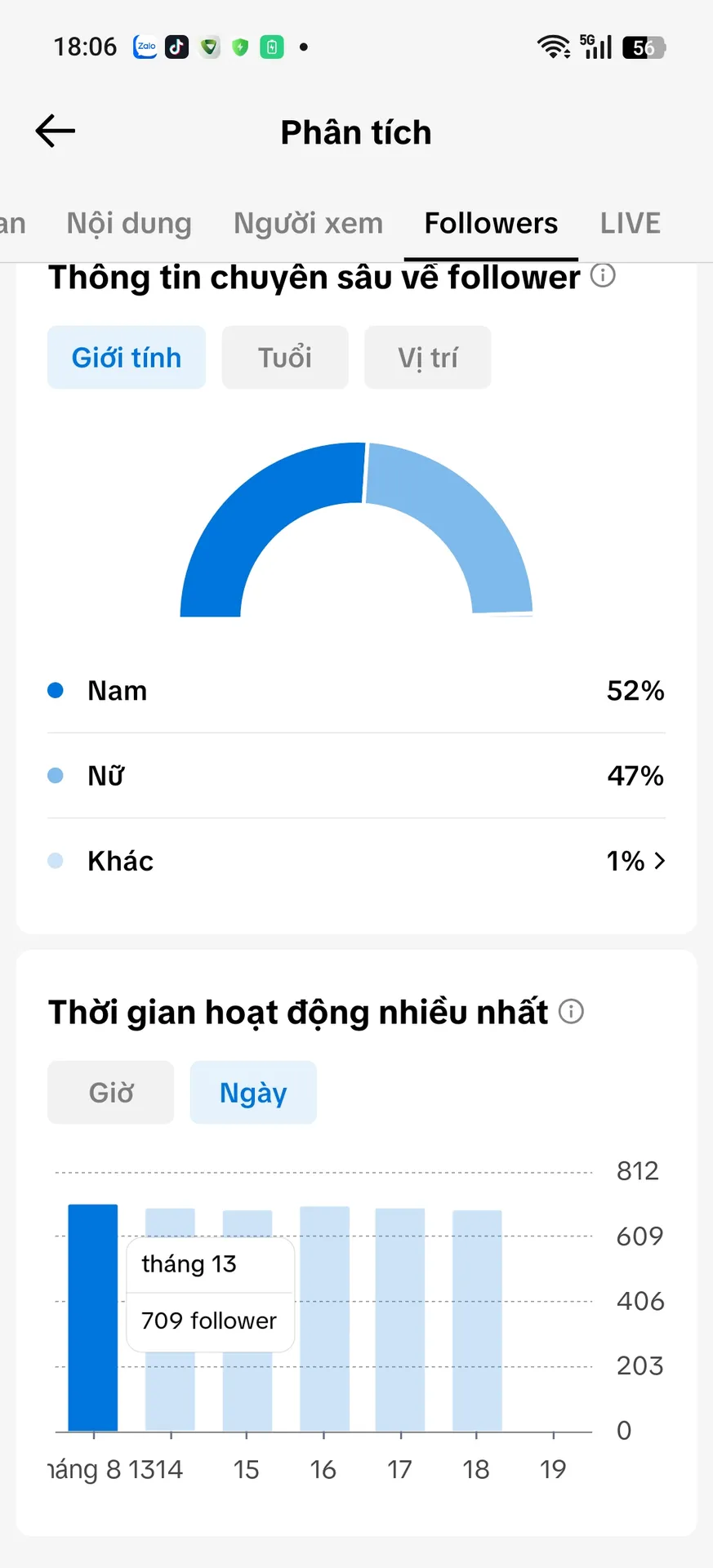 Chủ Đề Làm Đẹp 2
