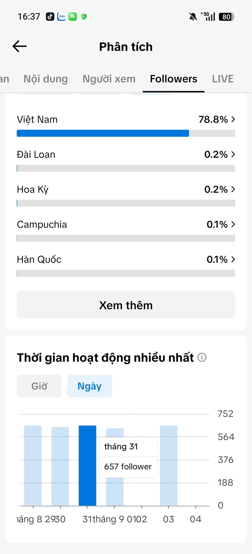Chủ Đề Cá Nhân Nữ 3