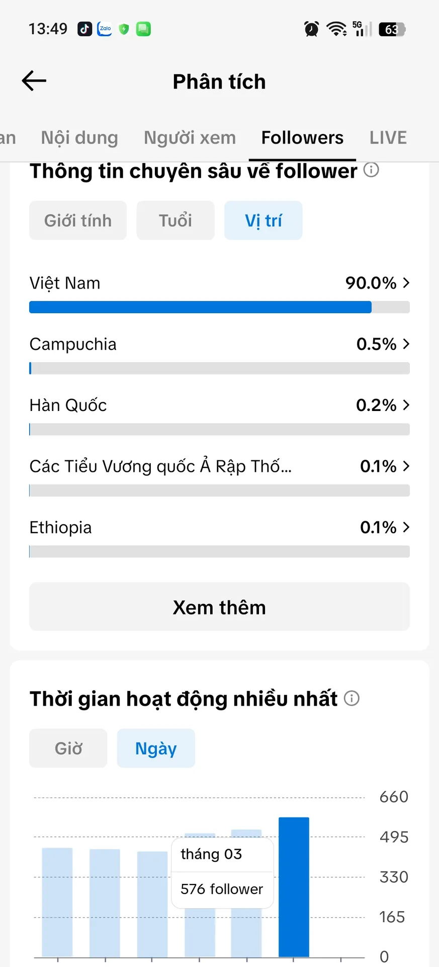 Kênh Ẩn Giỏ 3