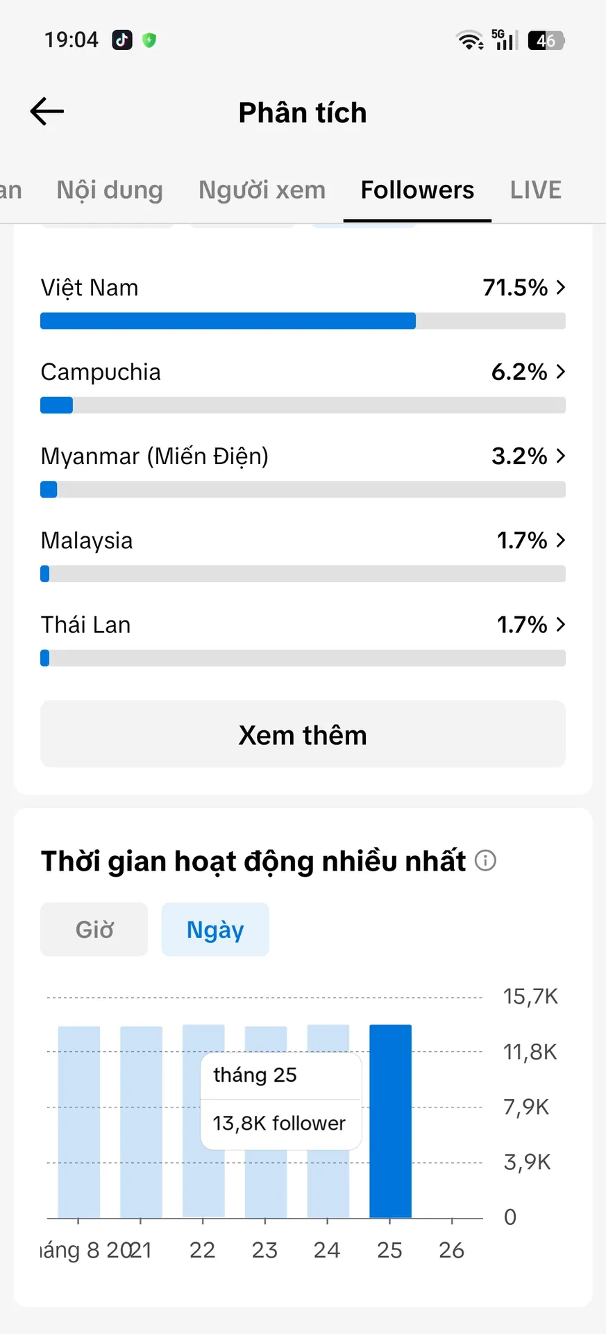 Chủ Đề Âm Nhạc 5