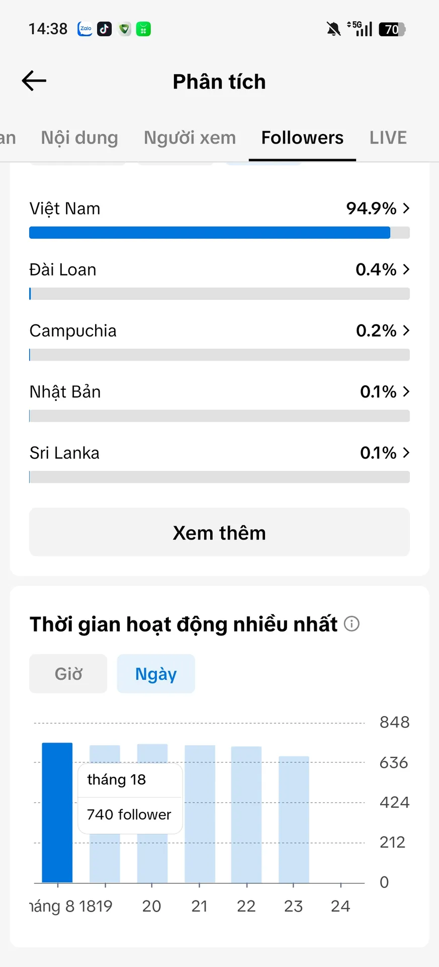 Kênh Nhỏ 3