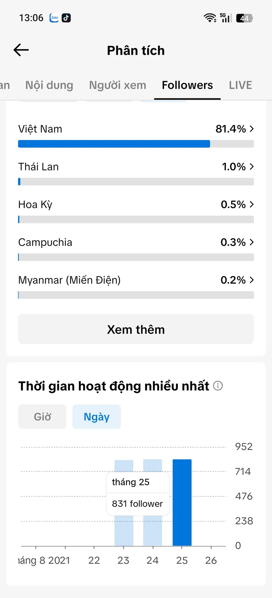 Chủ Đề Game 4