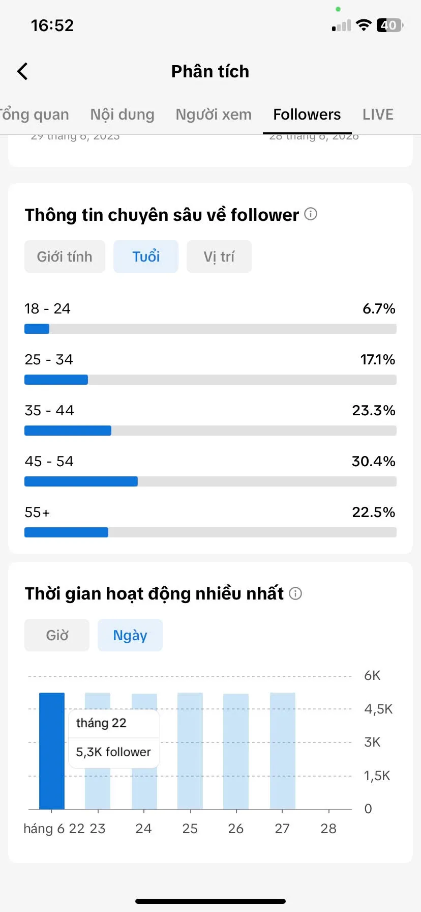 Chủ Đề Cá Nhân Nữ 4