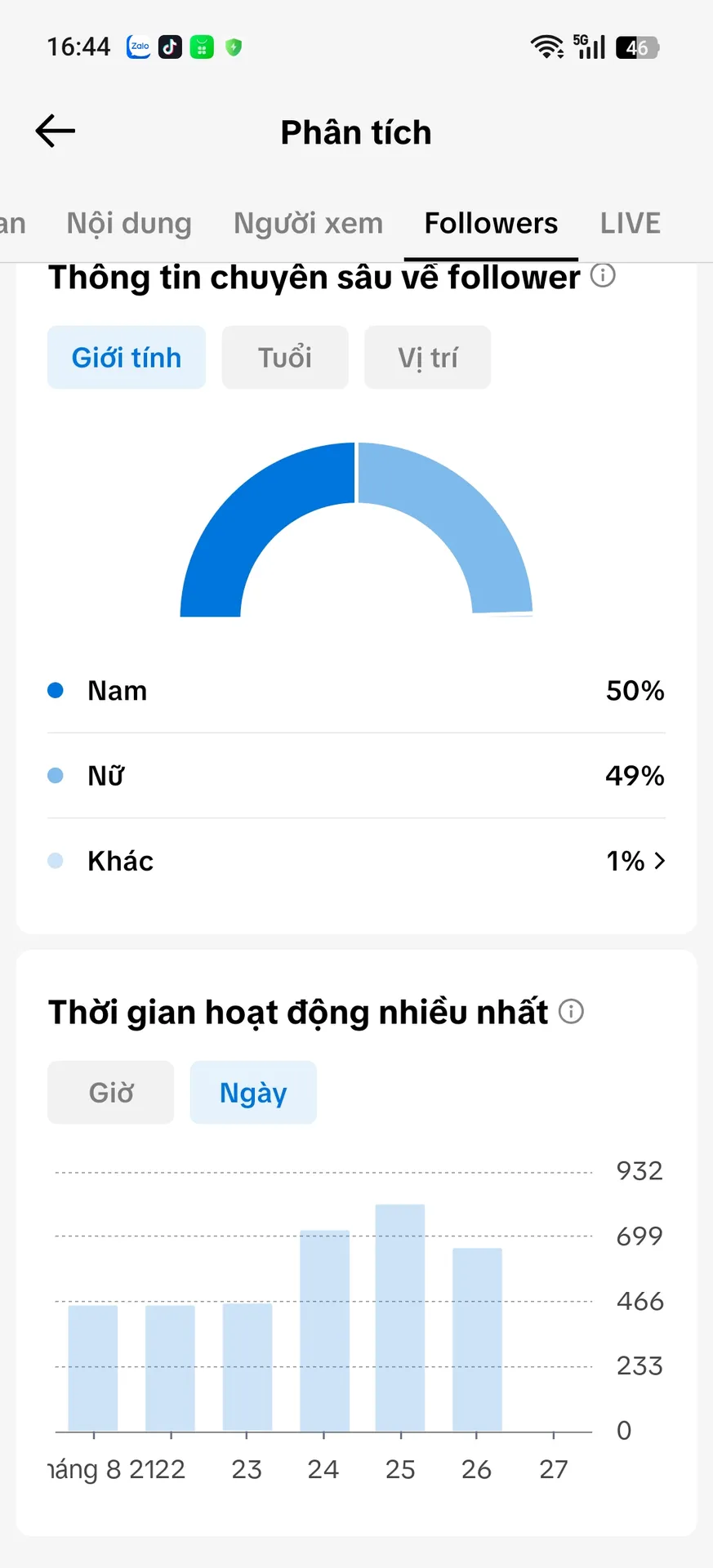 Kênh Tương Tác 2