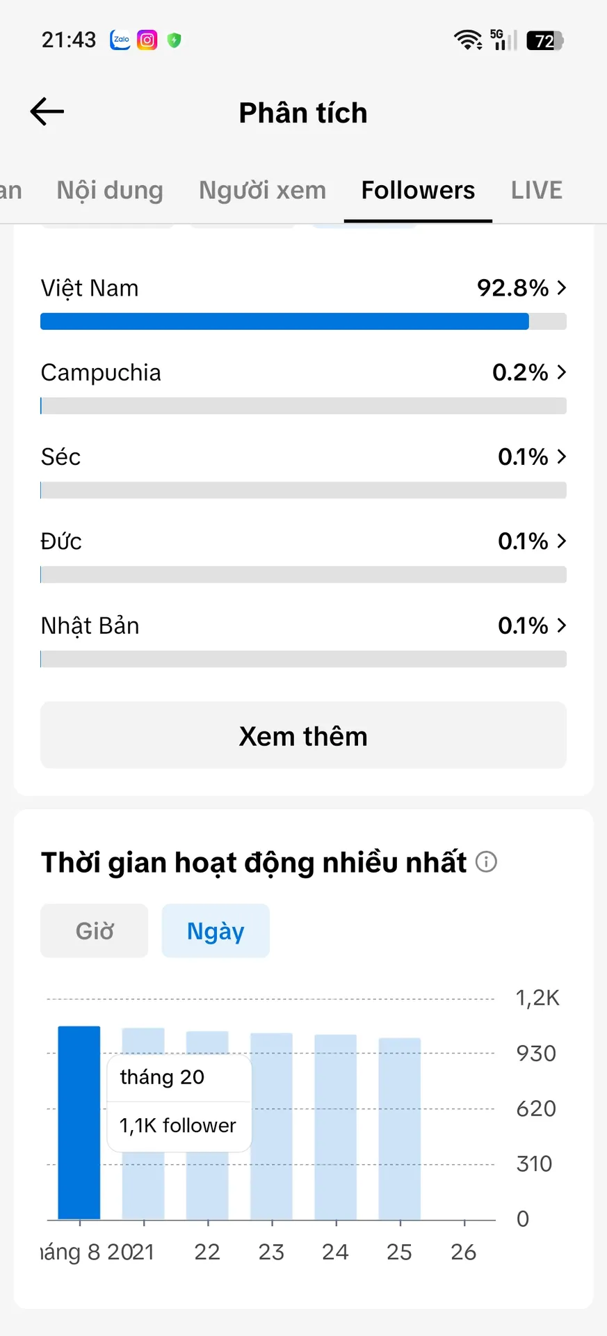 Cá Nhân Nam 3