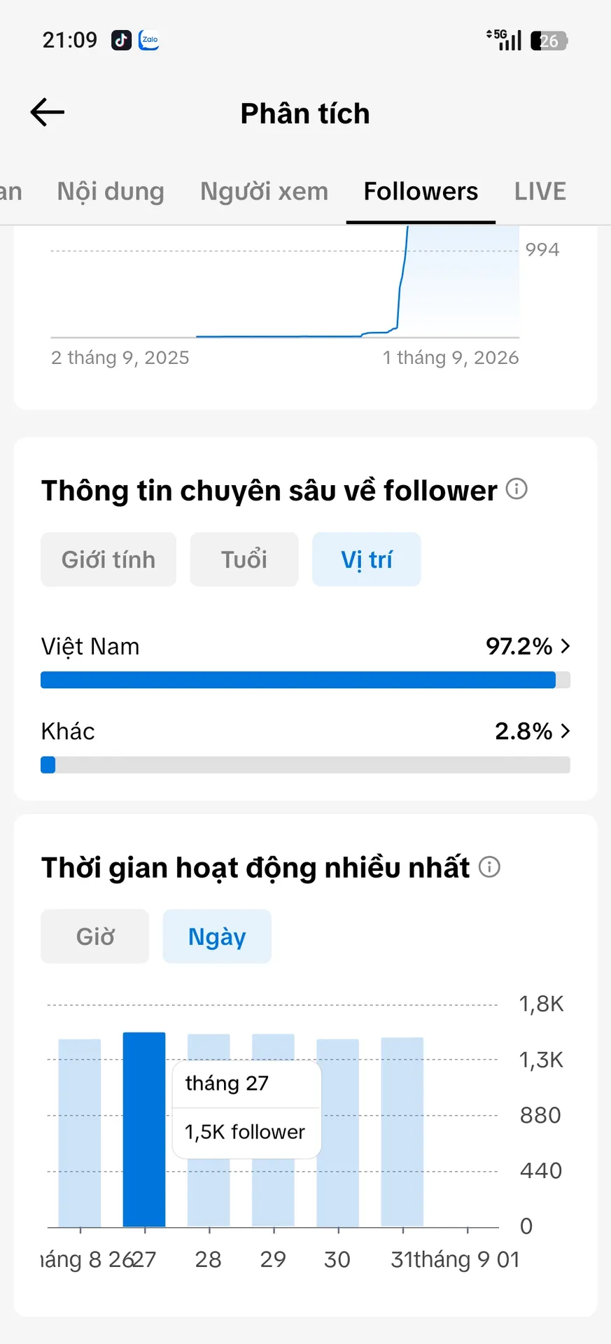Chủ Đề Tâm Trạng 3