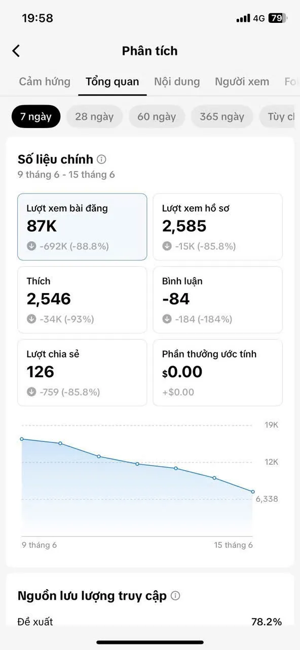 Chủ Đời Sống Kênh Us 2