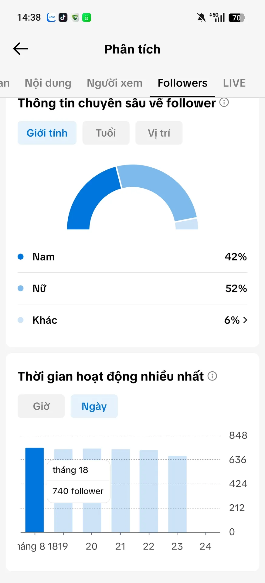 Kênh Nhỏ 2