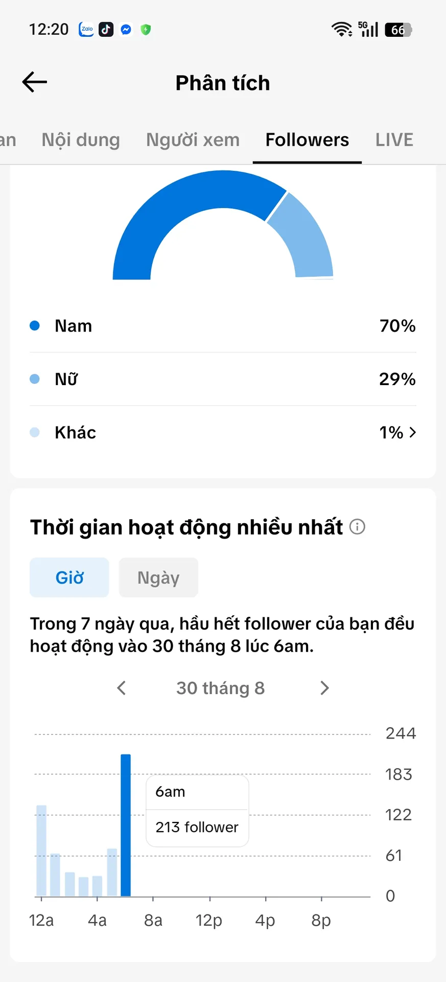 Kênh Nhỏ 2
