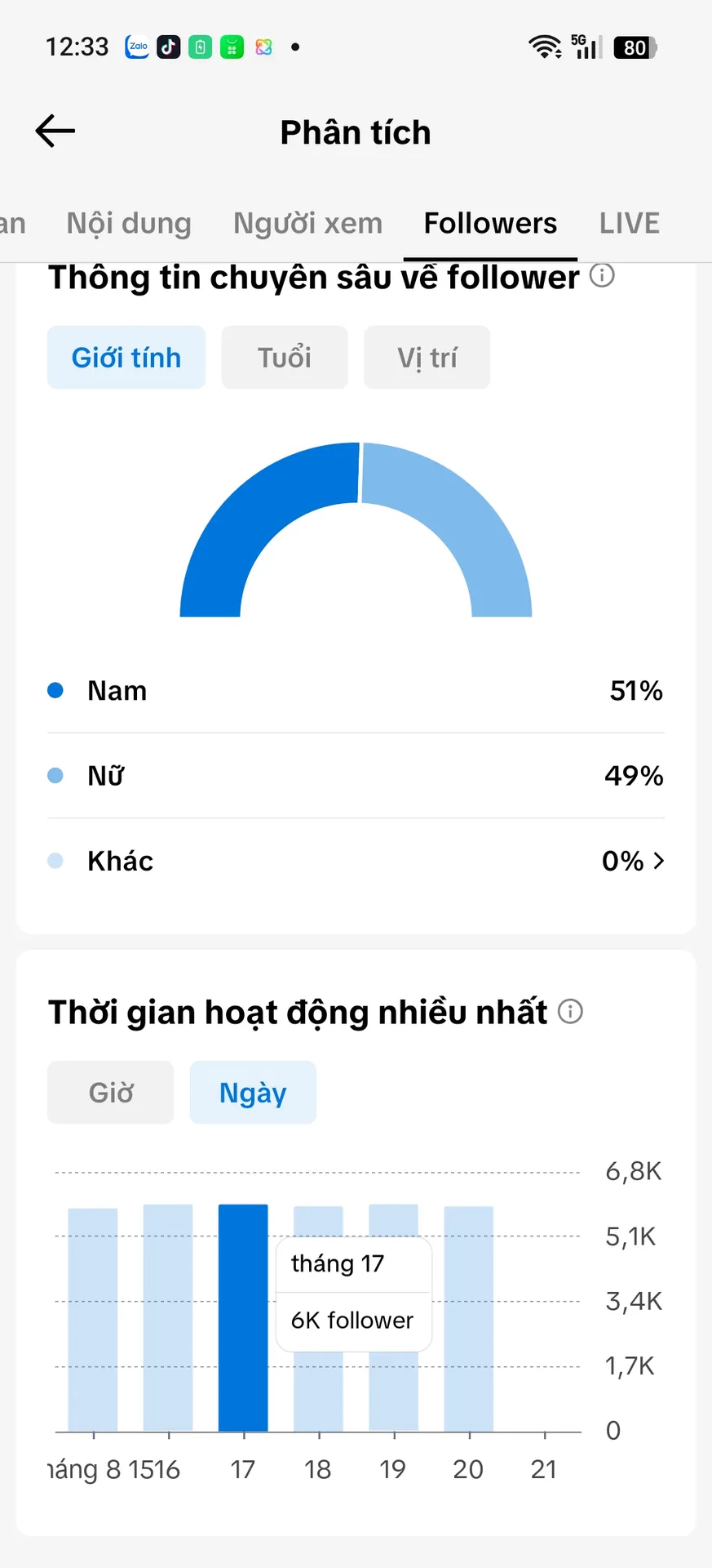 Chủ Đề Ẩm Thực 2