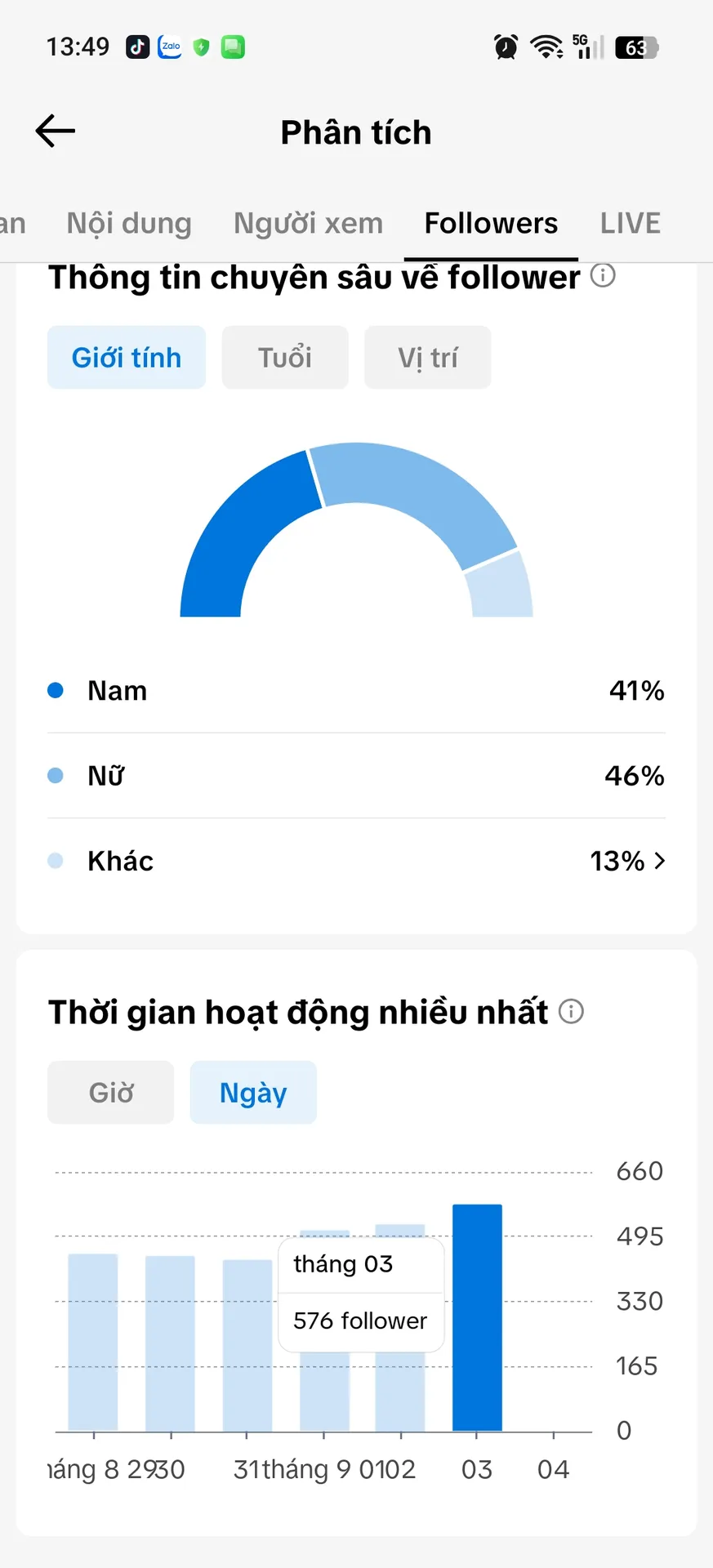 Kênh Ẩn Giỏ 2