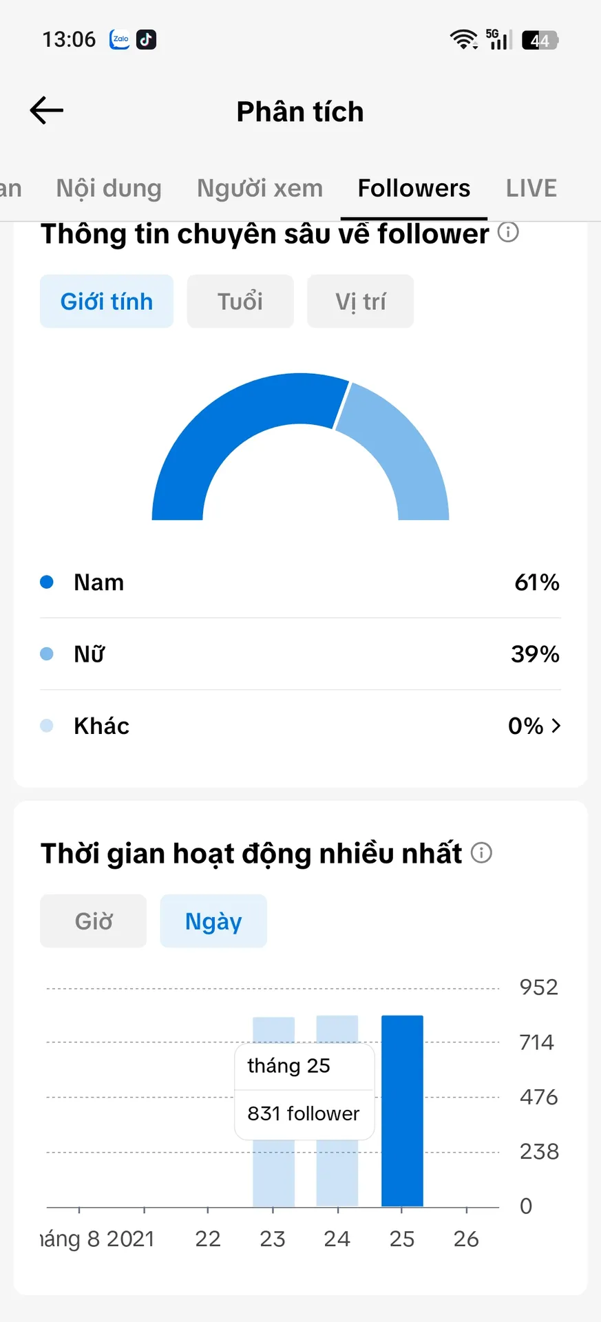 Chủ Đề Game 3