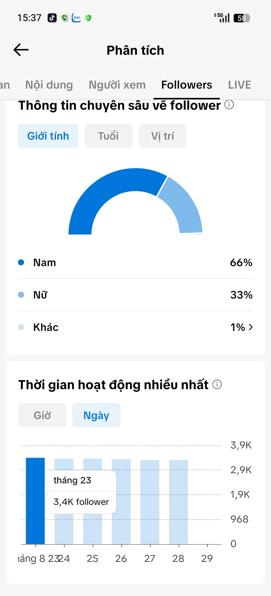 Chủ Đề Game 2