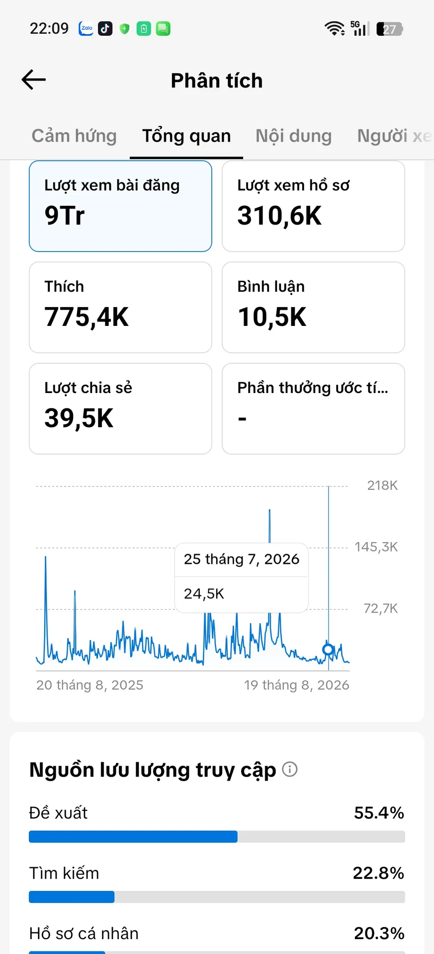 Chủ Đề Nghệ Thuật 3