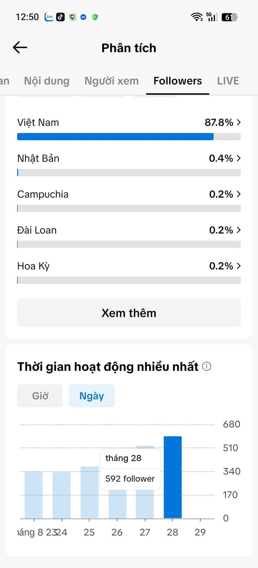 Kênh Nhỏ 3