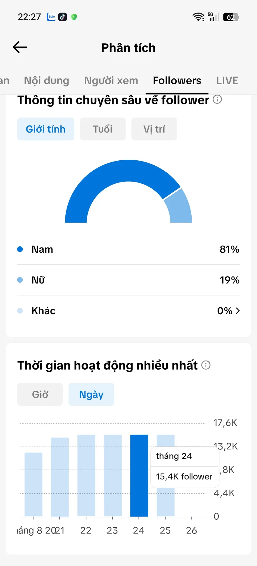 Kênh Ngoại 3