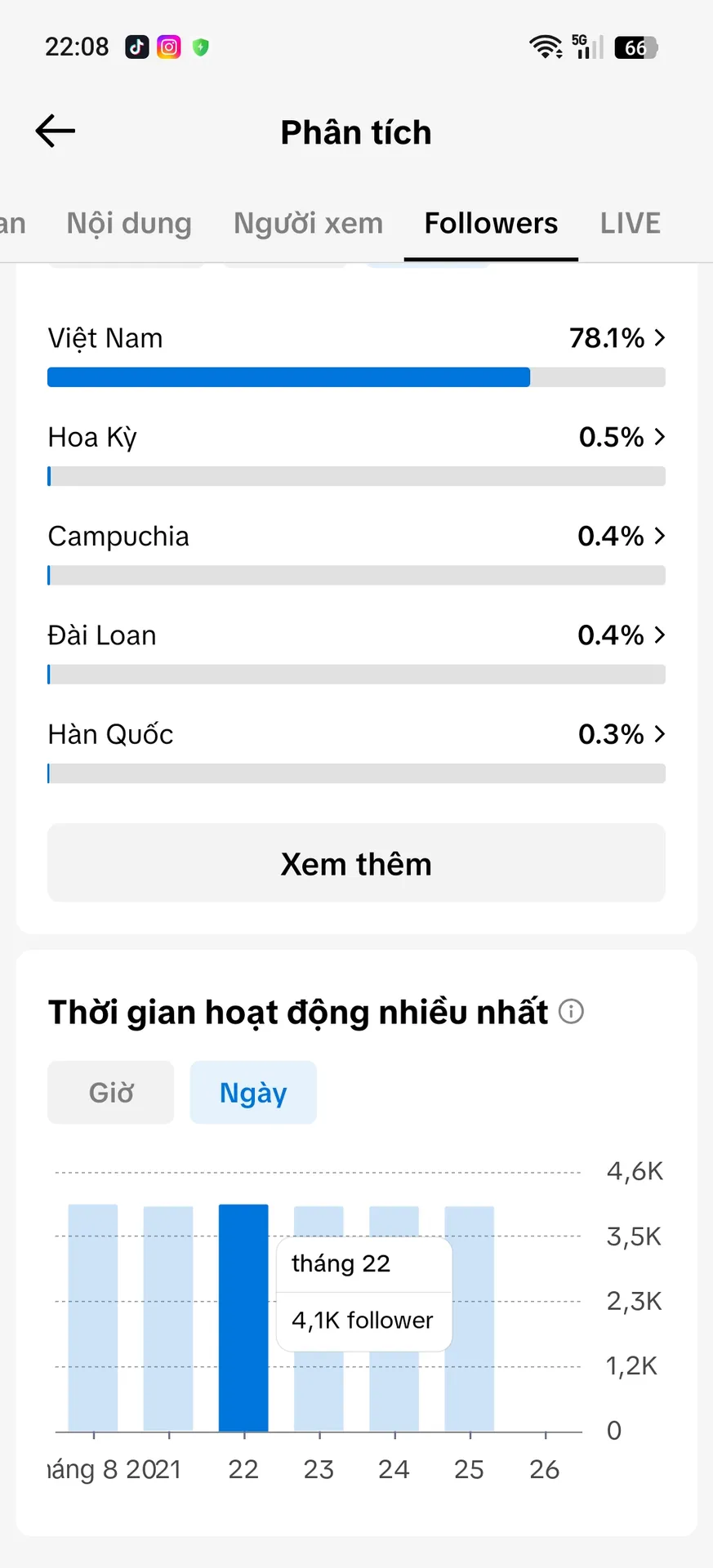 Kênh Cá Nhân Nam 3