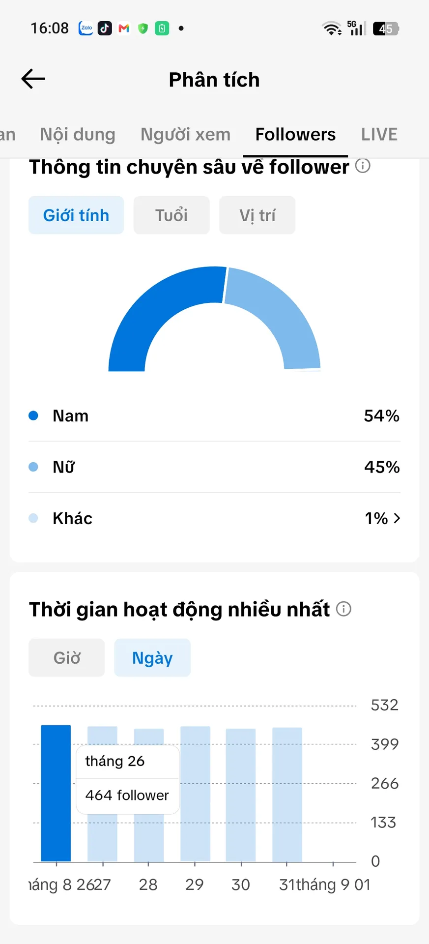 Cá Nhân Nam Full Chức Năng 2