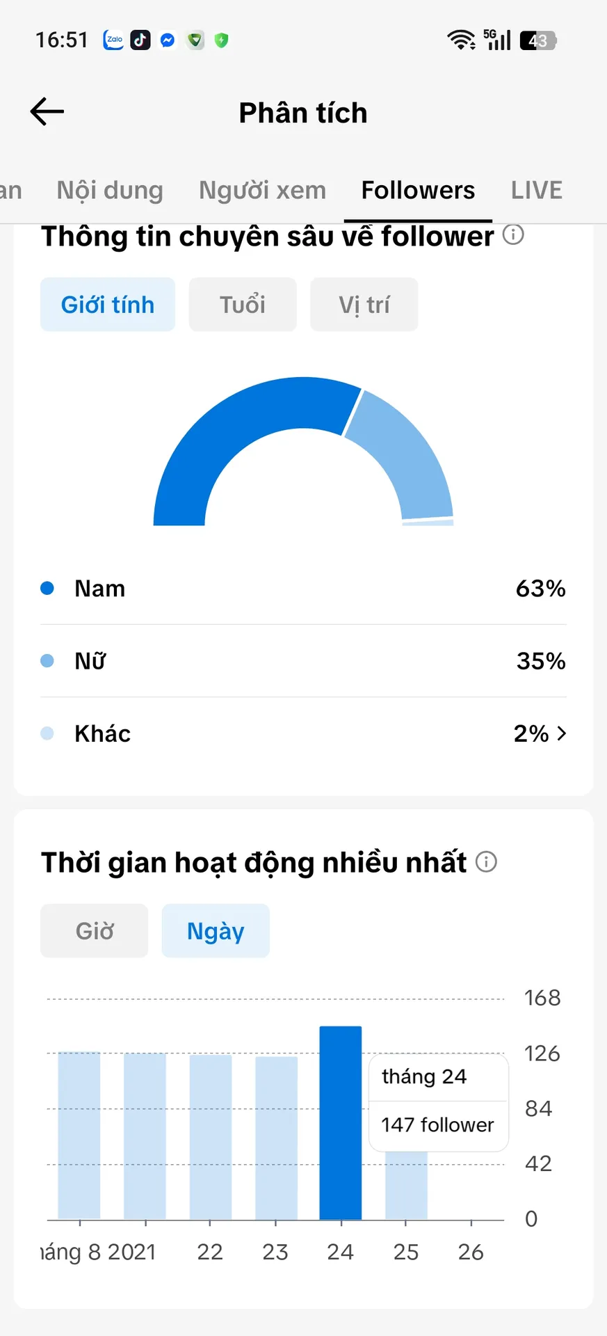 Kênh Xóa Video 3