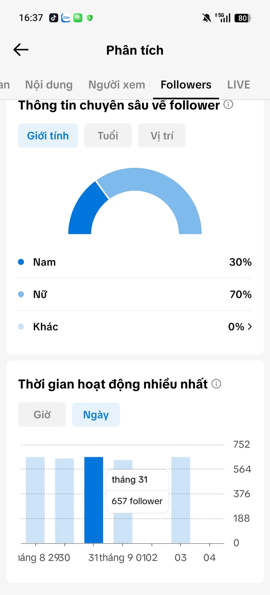 Chủ Đề Cá Nhân Nữ 2